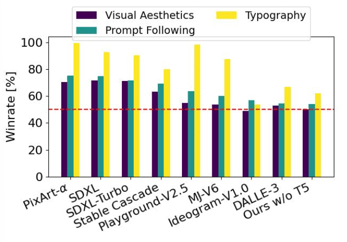 stable diffusion 3 model performance
